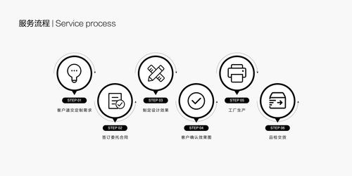盒畔 从器型到元素的定制专家，定义你的专属美学